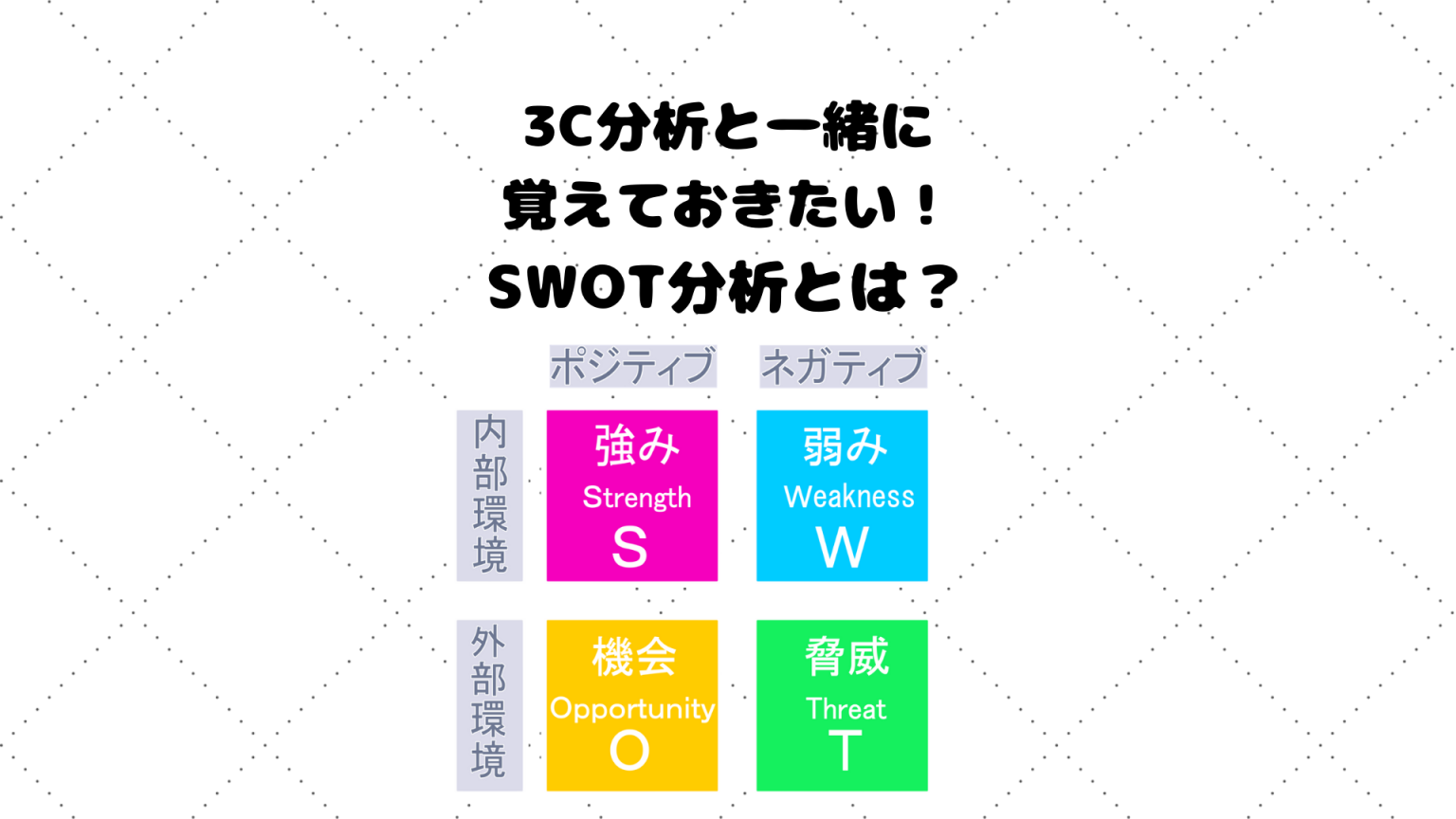 Webマーケティングで覚えておきたい分析手法、SWOT分析とは？ Fleeksブログ